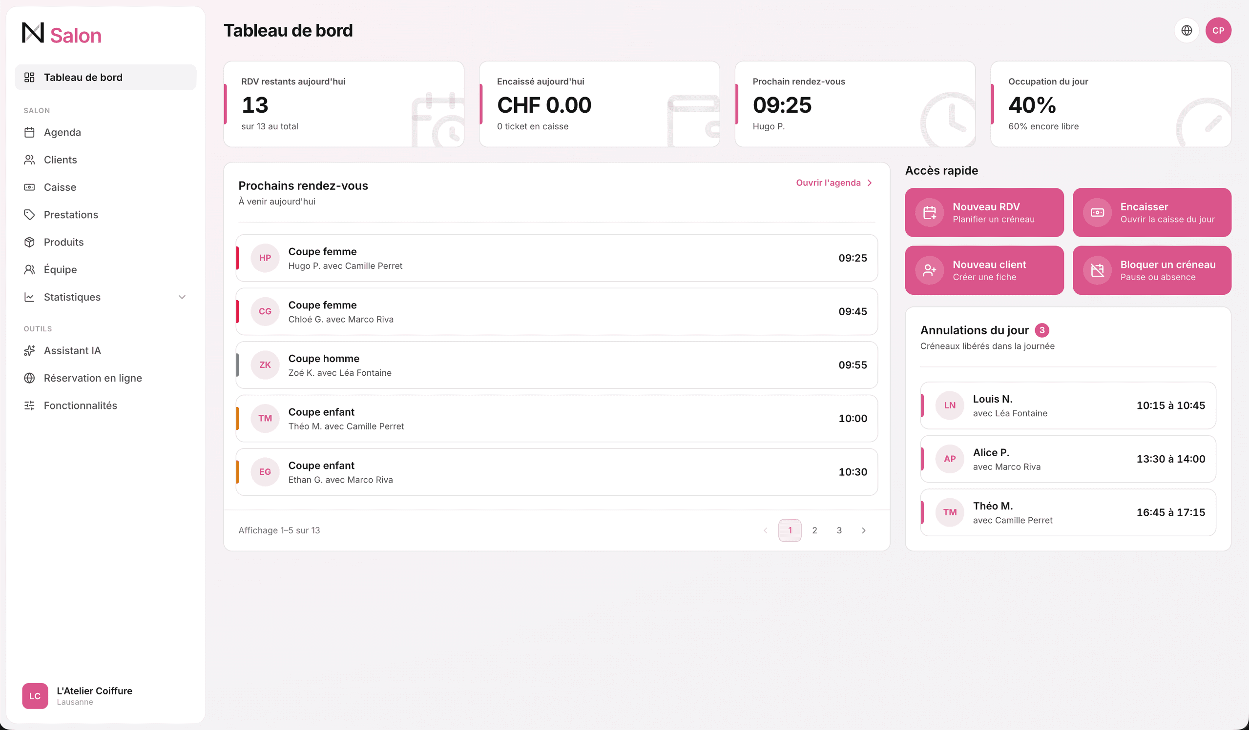 Das Dashboard von Nuasix Salon: der Tag des Salons auf einen Blick